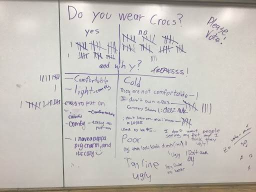 Crocs Whiteboard